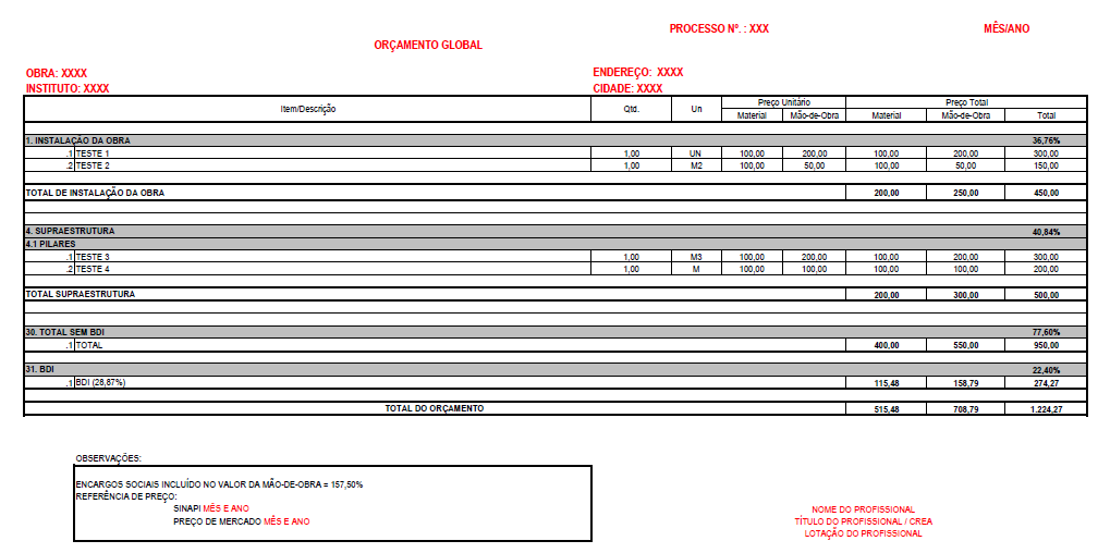 O modelo deve ser conforme demonstrado no Modelo de Orçamento, a seguir: Figura 2 Modelo de Orçamento O padrão de orçamento poderá ser solicitado pelo e-mail edu.rosa@ufrgs.br ou suinfra.vale@ufrgs.