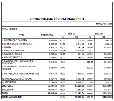 Figura 3 Modelo de Cronograma Físico-financeiro O modelo padrão de cronograma poderá