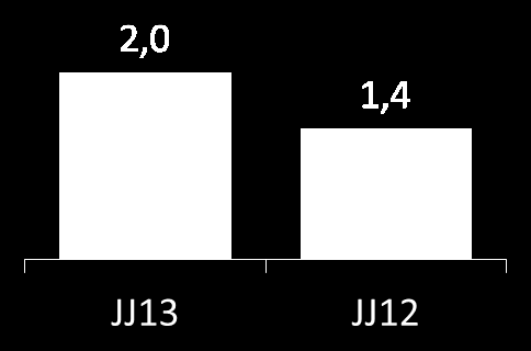 CONSUMO CONTINUA EM ALTA.