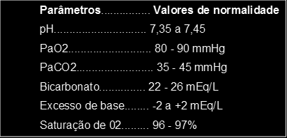 números indicam os chamados efeitos agudos da poluição, considerada um dos fatores de risco para a maior incidência de problemas respiratórios.