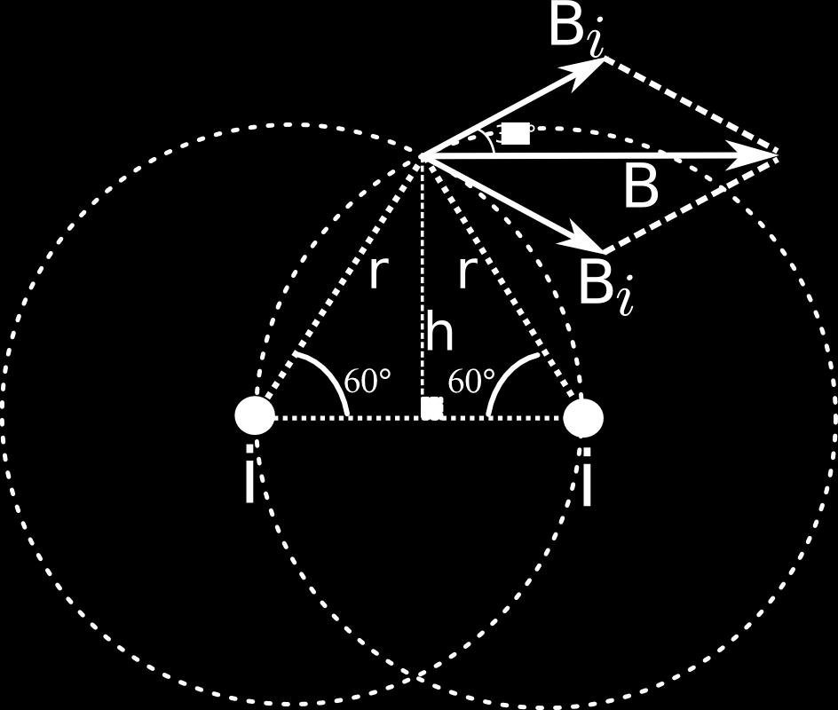 b) O detector mede o campo resultante, o qual, devido à geometria do problema, é dado por B=2 B i cos 30 =B i 3= 3μ i 0.