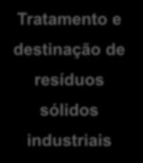 Conteúdos 1. Introdução 2. Problemática 3. Estudo de caso Contexto Motivação Objetivos Limitações Tratamento e destinação de resíduos sólidos industriais 4.