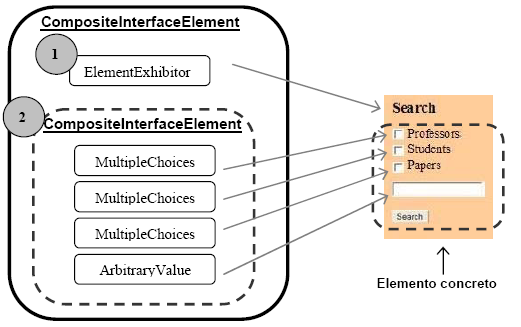 A ontologia de widgets concretos apresenta o grupo de elementos concretos que irão representar os elementos abstratos, da ontologia de widgets abstratos, em uma interface concreta. A Figura 2.