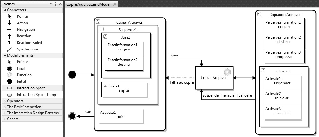 A Figura 3.1 apresenta um modelo de interação usuário-sistema para a função Copiar Arquivo de um sistema desenvolvido na ferramenta UIIMT.