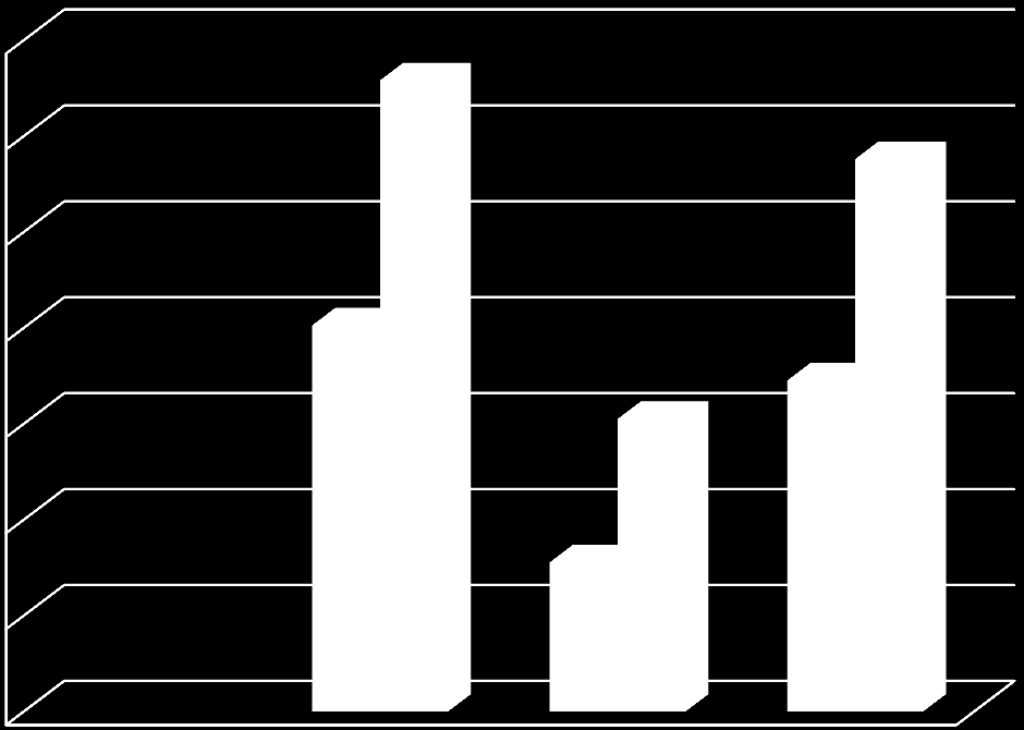 Incremento da produção ambulatorial Comparativo do percentual de variação de consultas médicas em municípios com e sem equipes do Programa Mais Médicos, considerando o período janeiro de 2013/2014 e