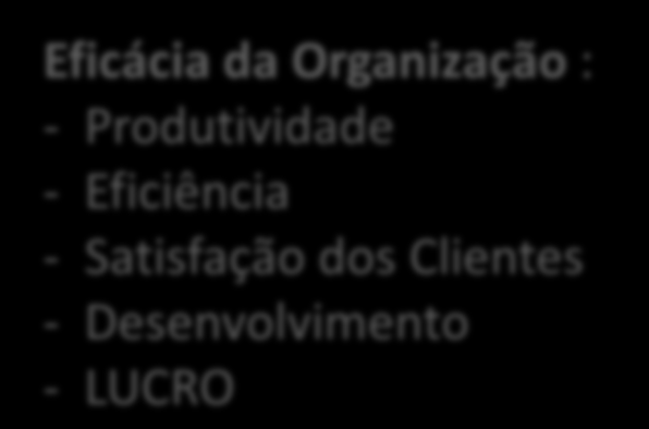 EMPRESAS ENTIDADE HOSPITALAR Recursos : Financeiros, Humanos, Materiais, Tecnológicos.