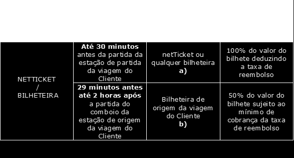 APÓS EXPIRADOS OS PRAZOS DO QUADRO ANTERIOR O CLIENTE PERDE O DIREITO A QUALQUER REEMBOLSO DA VIAGEM a) Os bilhetes netticket apresentados nas estações serão obrigatoriamente atestados para posterior