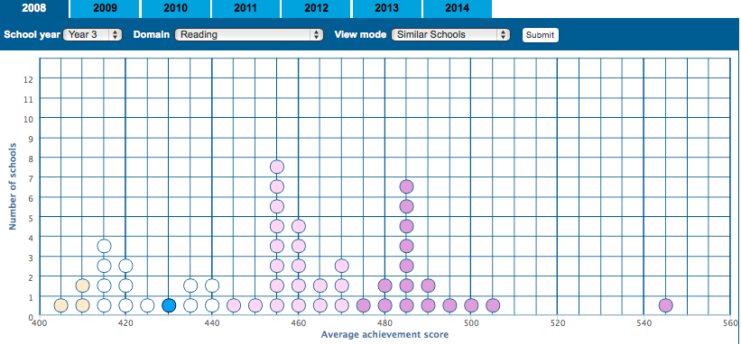 Comparação entre escolas individuais - 2008.