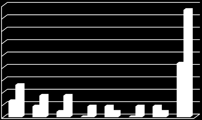 138 contemplados. Vale lembrar, que a bolsa PROBITI/UDESC foi institucionalizada somente no ano de 2010 na UDESC.