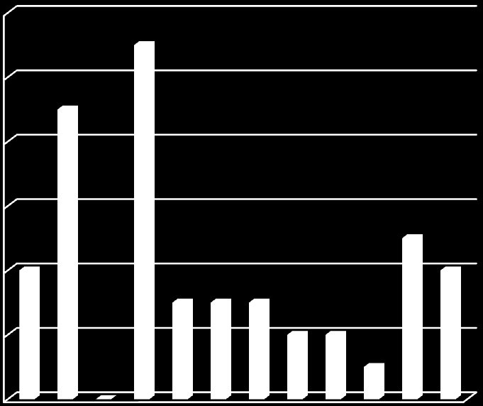 11 Centro Tabela 1: Distribuição quantitativa dos cursos da UDESC por centro e turnos (final). Nº de Cursos Turnos Matutino Vespertino Noturno Diurno Integral Vesp. e Not. Vesp. e Not. (intercalado)³ Mat.