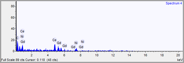 A composição química do filme de CGO e do substrato de NiO-CGO cosinterizados a 1350ºC foi avaliada por EDS, sendo ilustrada nas Figuras 2 e 3.