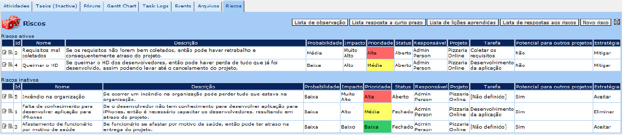 Registro do objetivo, justificativa, e resultados