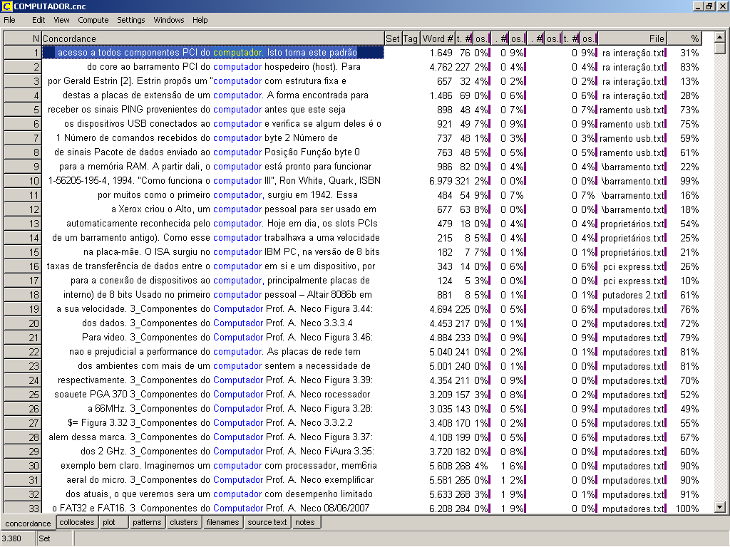 52 acima, a busca seria realizada como: computador:*, computador (* ou computador,*; Figura 14. Termo computador, em uma tela de concordâncias, totalizando 3.380 delas. 2.