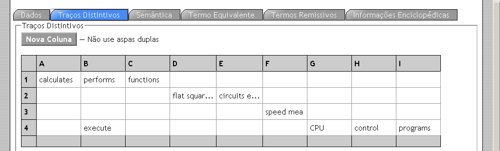 95 Figura 28. Contextos, conceitos e seleção de traços distintivos. Desses traços distintivos, oriundos dos contextos do corpus, serão tirados o conceito final e a definição do termo.