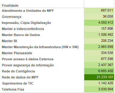 Custeio 2014 Fonte: STIC (Junho/2015) Plano