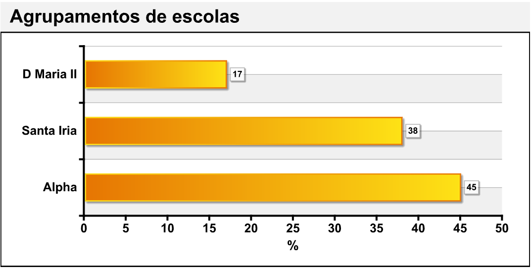 Resultados 335 As habilitações literárias dos respondentes são, como seria previsível, maioritariamente licenciatura (81%).