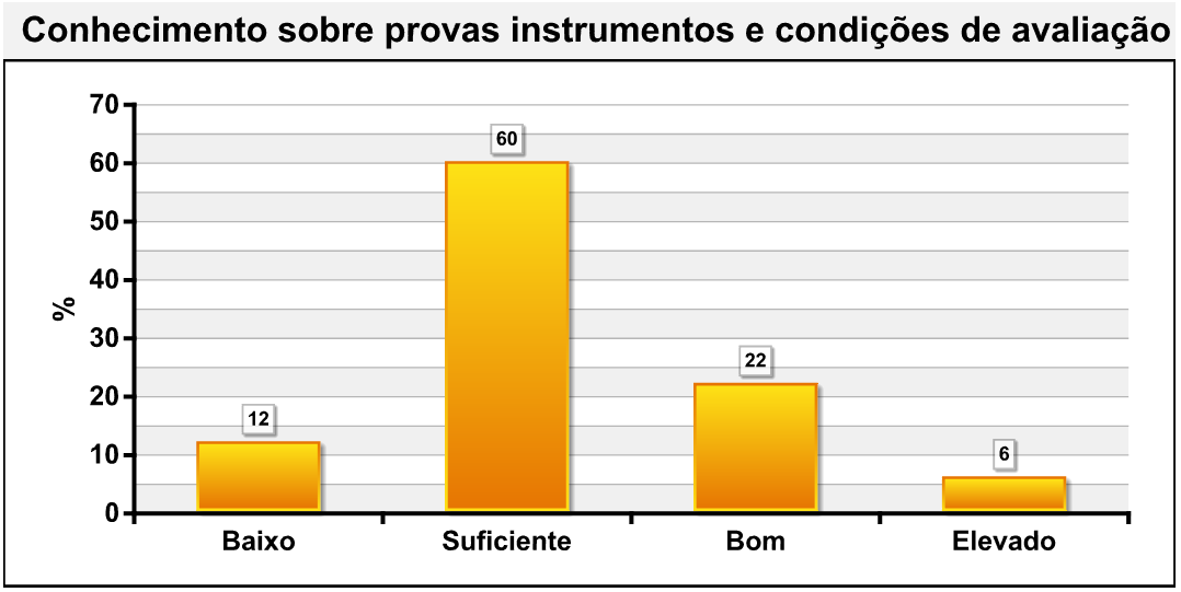 Resultados 345