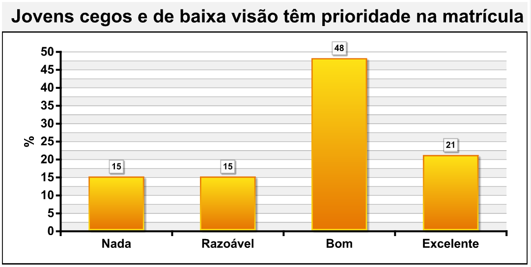 368 As Escolas de Lisboa e Vale do Tejo Após a Reforma Legislativa da Educação Especial Para Maria Silva as crianças e jovens surdos terem prioridade de matrícula nas escolas de referência para esta