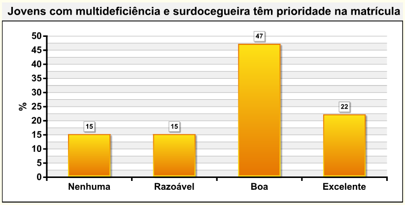 370 As Escolas de Lisboa e Vale do Tejo Após a Reforma Legislativa da Educação Especial 6.