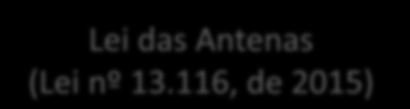 Redução de custos regulatórios Lei das Antenas (Lei nº 13.