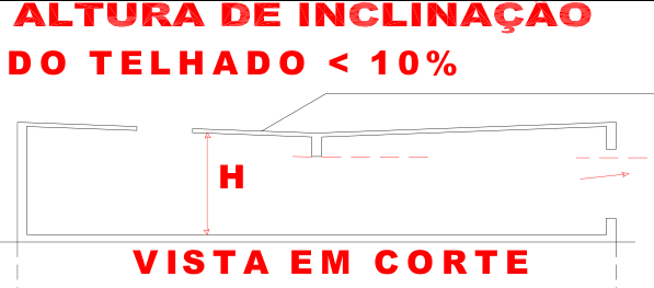 9.8.1.9 Na impossibilidade de se prever aberturas para introdução de ar nas fachadas da edificação, poderão ser consideradas as aberturas de extração de fumaça dos acantonamentos vizinhos. 9.8.1.10 Todo acantonamento no qual a inclinação do telhado ou teto for inferior a 10%, a distância entre as saídas de extração deve ser de até sete vezes a altura média sob o teto (Figura 15).