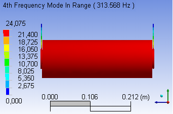 RESULTADOS E DISCUSSÕES 49 Obtém-se a primeira freqüência natural com velocidade de rotação de 1000 rad/s igual a 313,6 Hz referente ao primeiro modo de vibração, conforme FIG. 4.11-a, e a segunda freqüência natural igual a 530,9 Hz, referente ao segundo modo de vibração, conforme FIG.