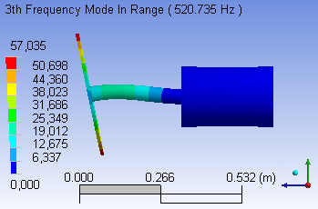 RESULTADOS E DISCUSSÕES 53 Obtém-se a primeira freqüência natural com o rotor parado igual a 110,5 Hz, referente ao primeiro modo de vibração, conforme FIG. 4.