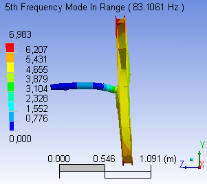 RESULTADOS E DISCUSSÕES 61 Com o rotor operando a 100 rad/s, obtém-se a primeira freqüência natural igual a 22,3 Hz, referente ao primeiro modo de vibração, conforme FIG. 4.