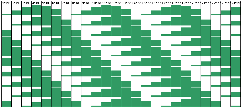 Geração Horária de