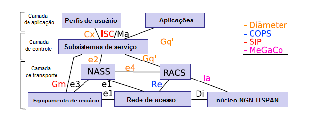 banda suficiente para um usuário, nem que não haverá atrasos na entrega dos pacotes.