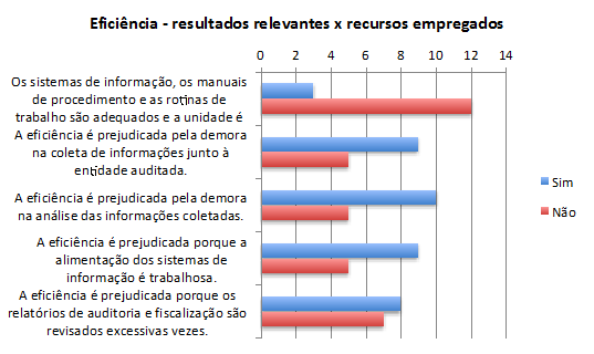 Não bastasse isso, há reflexos também nas etapas subsequentes do ciclo informacional esse texto precisará ser indexado e armazenado, e futuramente dele vai se tentar recuperar informação essencial.