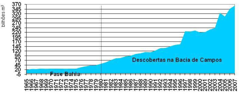 5 Figura 2.