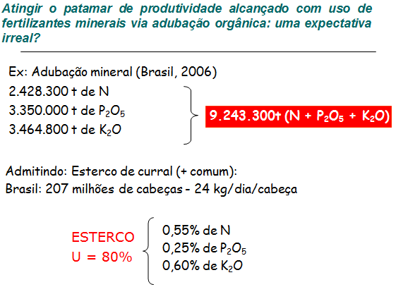 Dá pra substituir adubo químico por