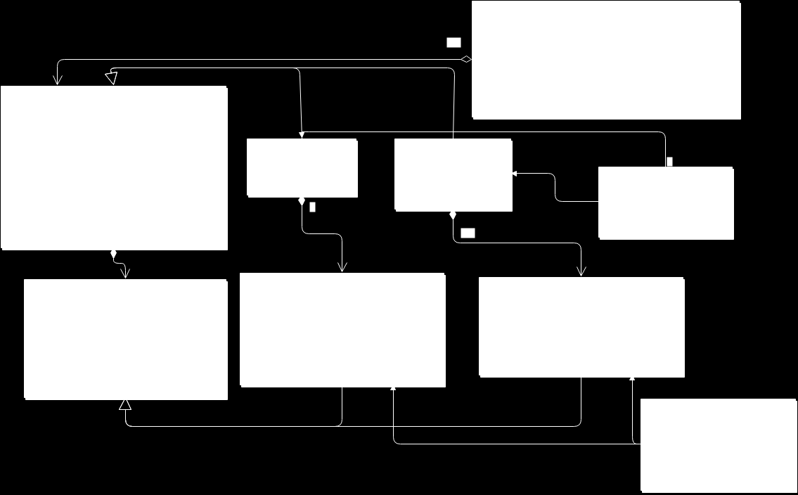 40 Capítulo 3. Desenvolvimento referentes aos nós. Assim, criou-se o método Save() na classe NTInteractionTreeWindow que invoca o método XmlPersistDataSave() de todos nós do editor.