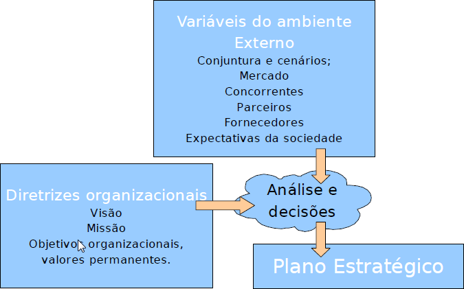 Balanced Scorecard Estratégia Michael Porter difundiu a ideia de que estratégia ou posicionamento estratégico consiste em realizar um conjunto de atividades distinto da dos competidores, que