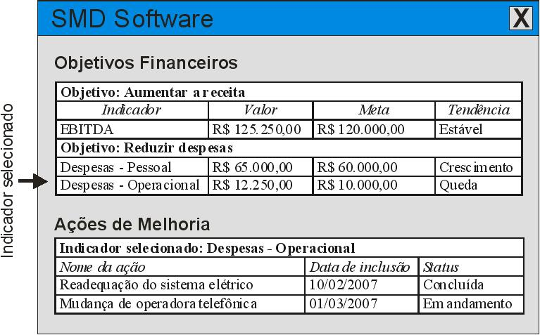 Figura 5 Hierarquia das informações no software Ao entrar no sistema, o usuário seleciona qual perspectiva quer visualizar.