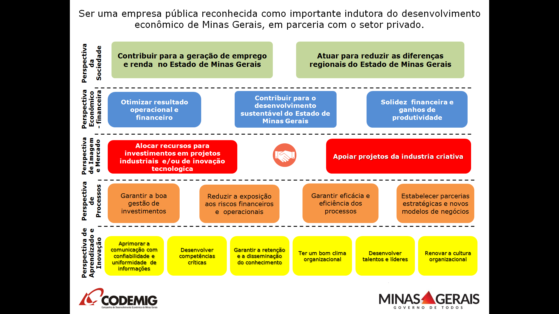 Objetivos Estratégicos Koyuoyuo