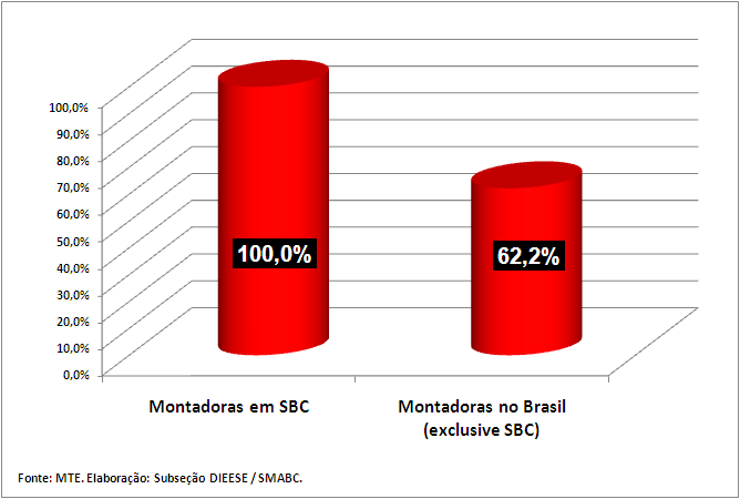 6. Jornada de Trabalho Ao longo dos últimos anos, os trabalhadores têm empreendido uma luta especial pela redução da jornada de trabalho para aumentar os níveis de emprego ou reduzir o desemprego,