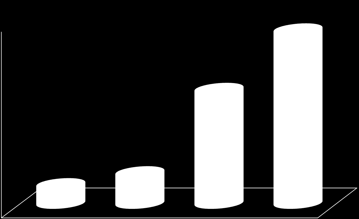 Dados comparativos entre alguns países 65,4% 70 60 50 43,0%