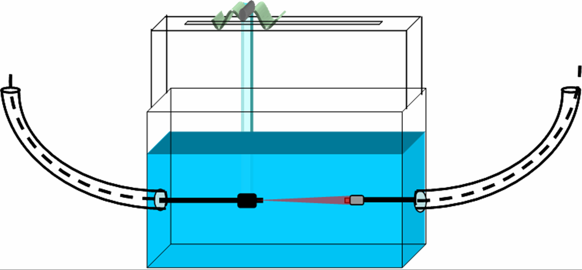 Para efectuarmos as medições pretendidas foi necessário construir um tanque sucientemente grande de modo a garantir uma geometria innita ecaz, e que permitisse a deslocação horizontal de uma das