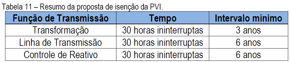 e Controle Reativo Capacitivo, apesar de pertencentes ao mesmo tipo de função transmissão, possuem