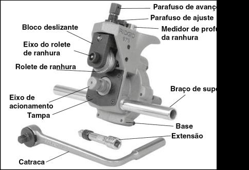 A ranhuradora de tubos combinado 975 é uma unidade portátil projetada para uso ocasional fixo no local de trabalho e não deve ser usada para trabalhos com alto volume ou trabalhos de produção em