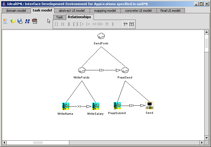 UsiXML - Ferramentas IdealXML (Interface Development Environment for Applications specified in usixml) [Montero, 2006] aplicação Java que contém um editor gráfico para modelo de tarefas, domínio e