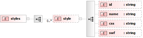 FlexiXML Sempre que o idioma é alterado o Player efectua o pedido ao ContextManager sobre a informação do contexto actual.