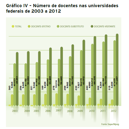 Dados da Expansão nas