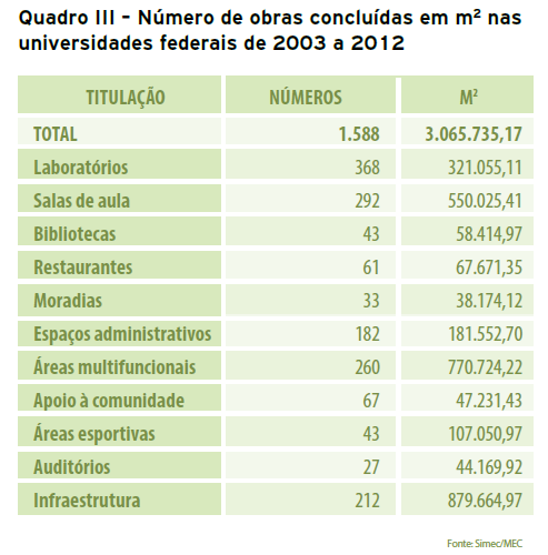 Dados da Expansão nas