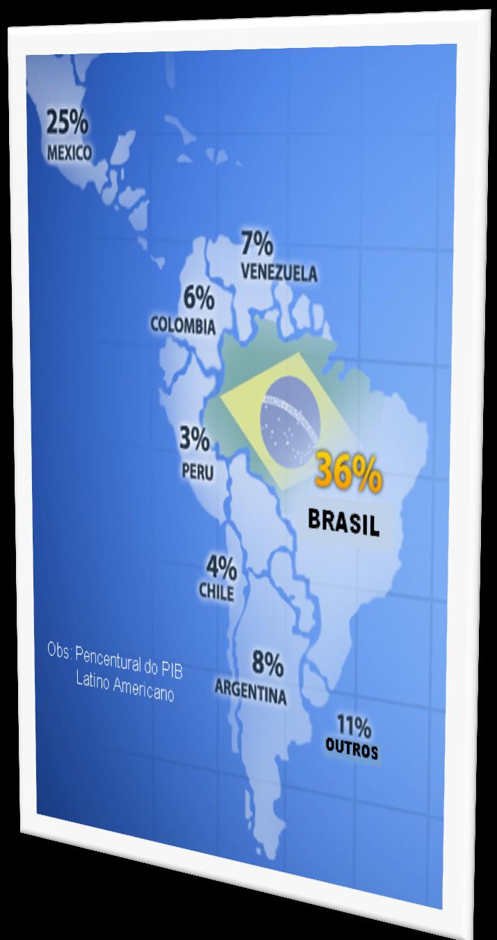 DADOS GERAIS SOBRE O BRASIL 2 Área total 8.514.876 Km² Estados 27 Litoral População 8.