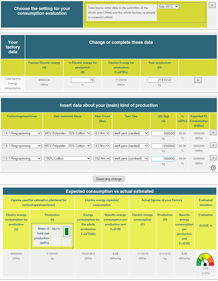 Modelo para a Produção de Fio 1- Inserir a percentagem de consumo de energia elétrica dedicada à produção (não considerar o consumo dos sistemas auxiliares) e a produção; 2 Informação indicativa do