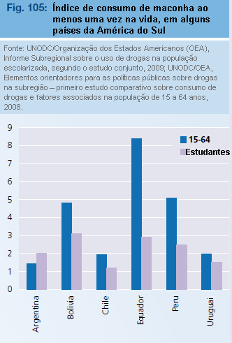 Uma diferença de gênero entre gerações mais jovens e mais velhas também é aparente na América do Sul.