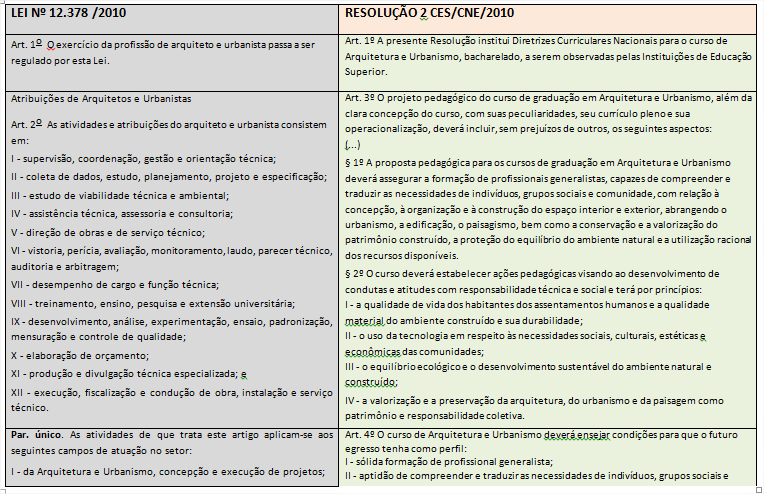 COMPARATIVO LEI 12.